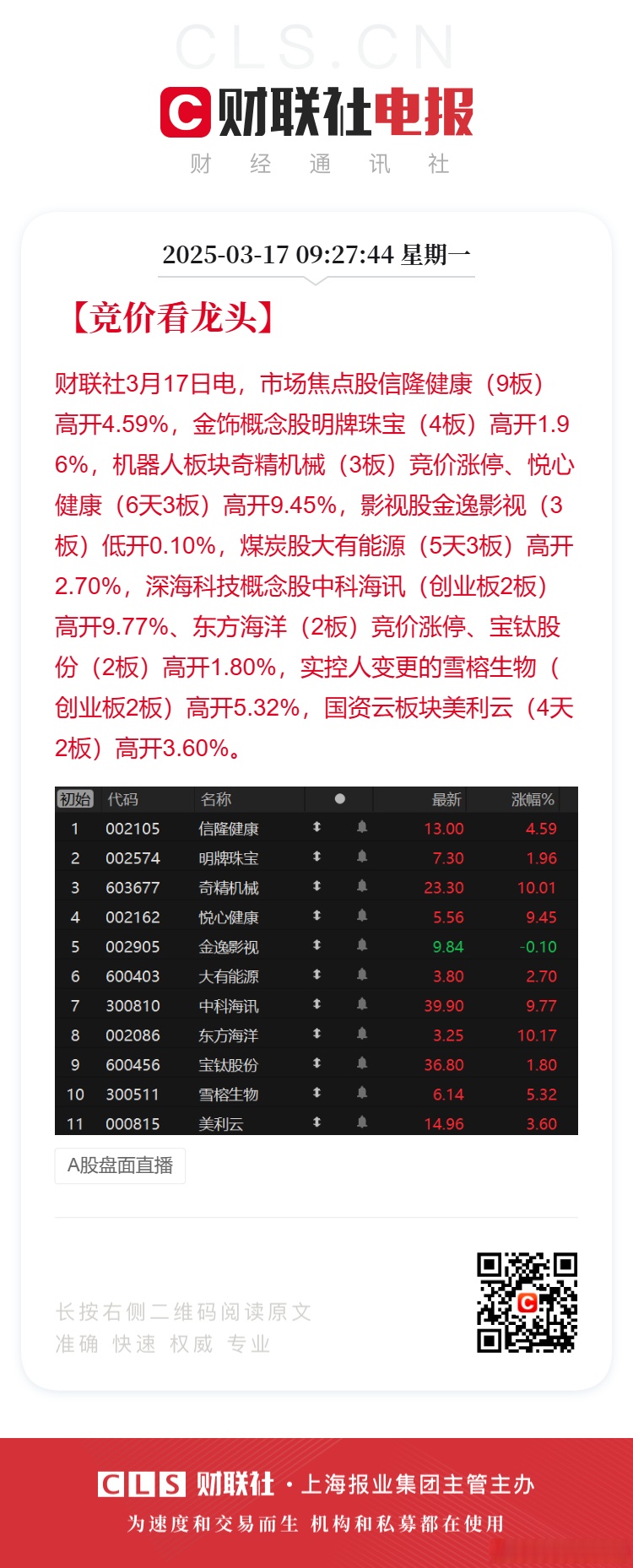 包含TRON上扬势惊人，一夜飙升200%，加密市场沸腾的词条